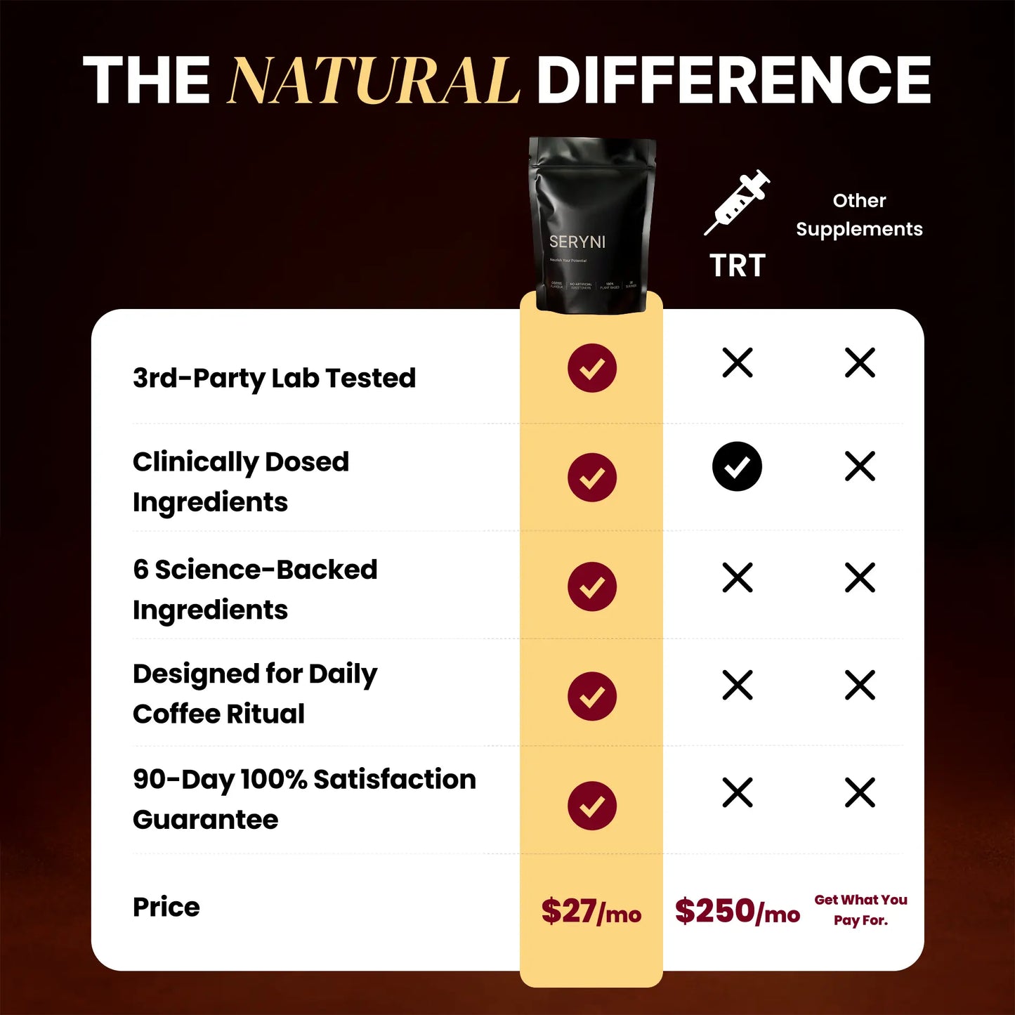 SERYNI® Alpha Male Coffee