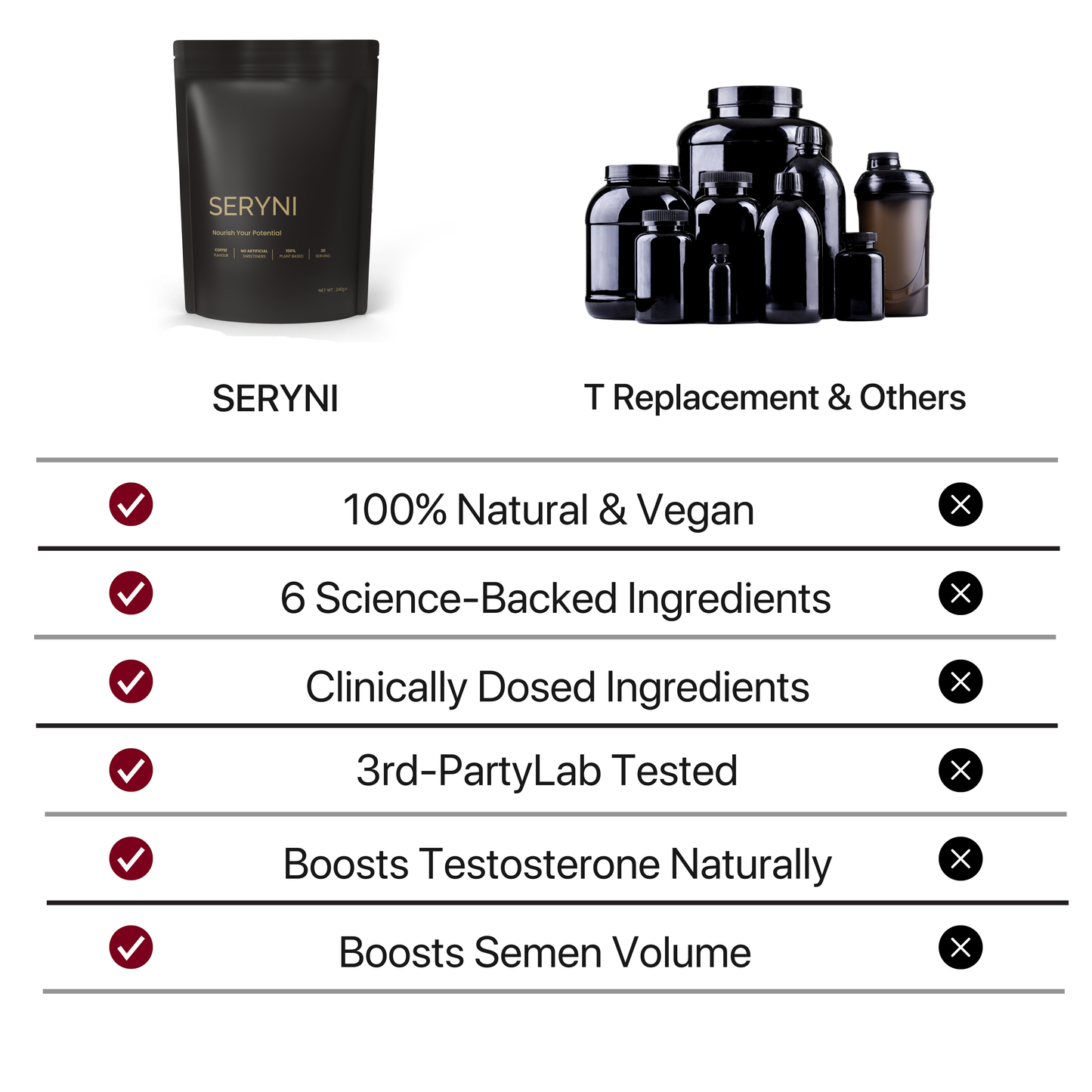 SERYNI® Alpha Male Coffee