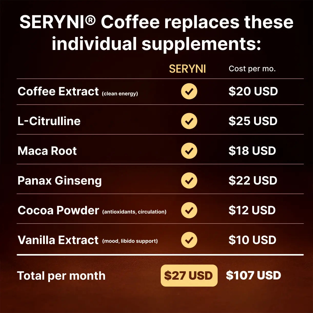 SERYNI® Alpha Male Coffee