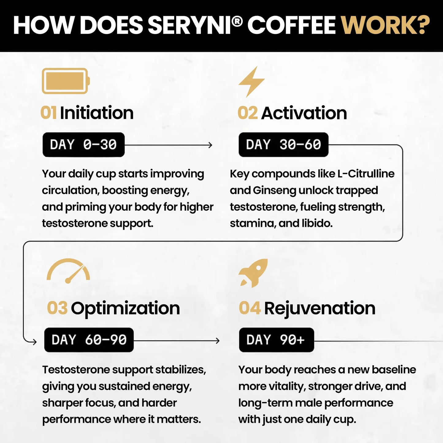 SERYNI® Alpha Male Coffee