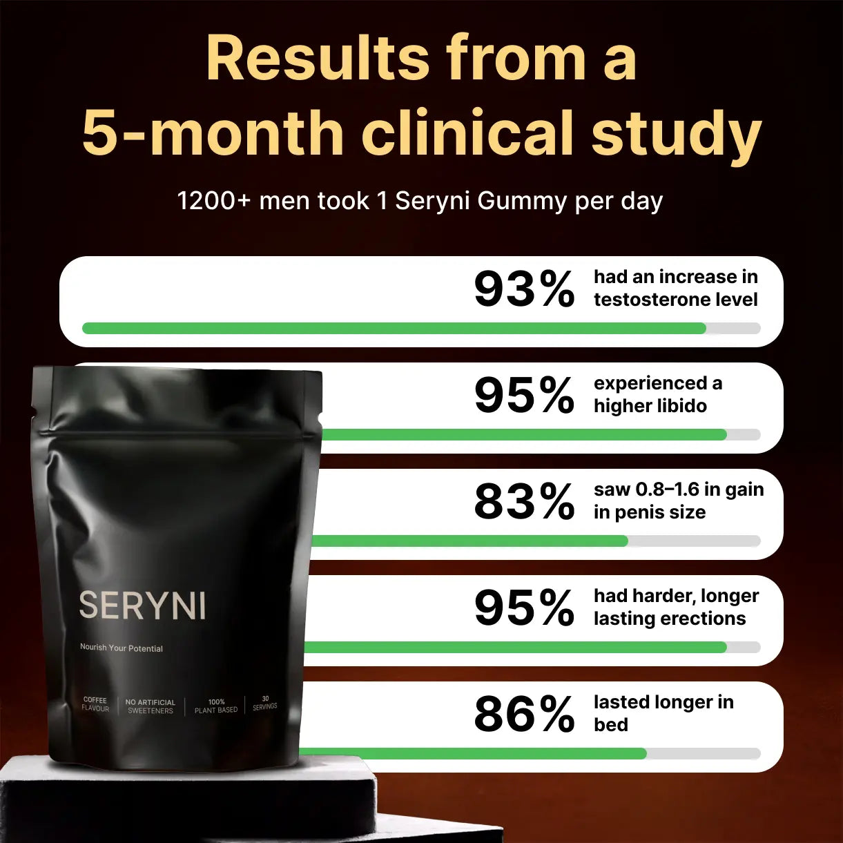 SERYNI® Pure Shilajit Gummies