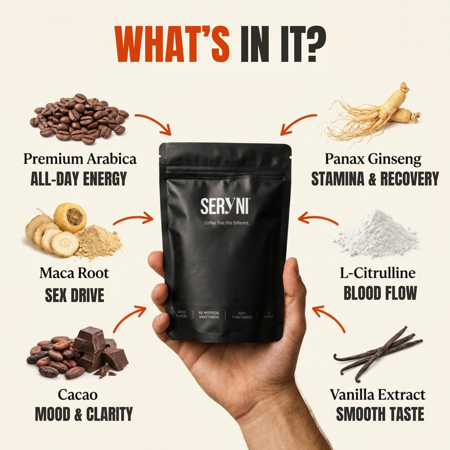 SERYNI® SEX COFFEE
