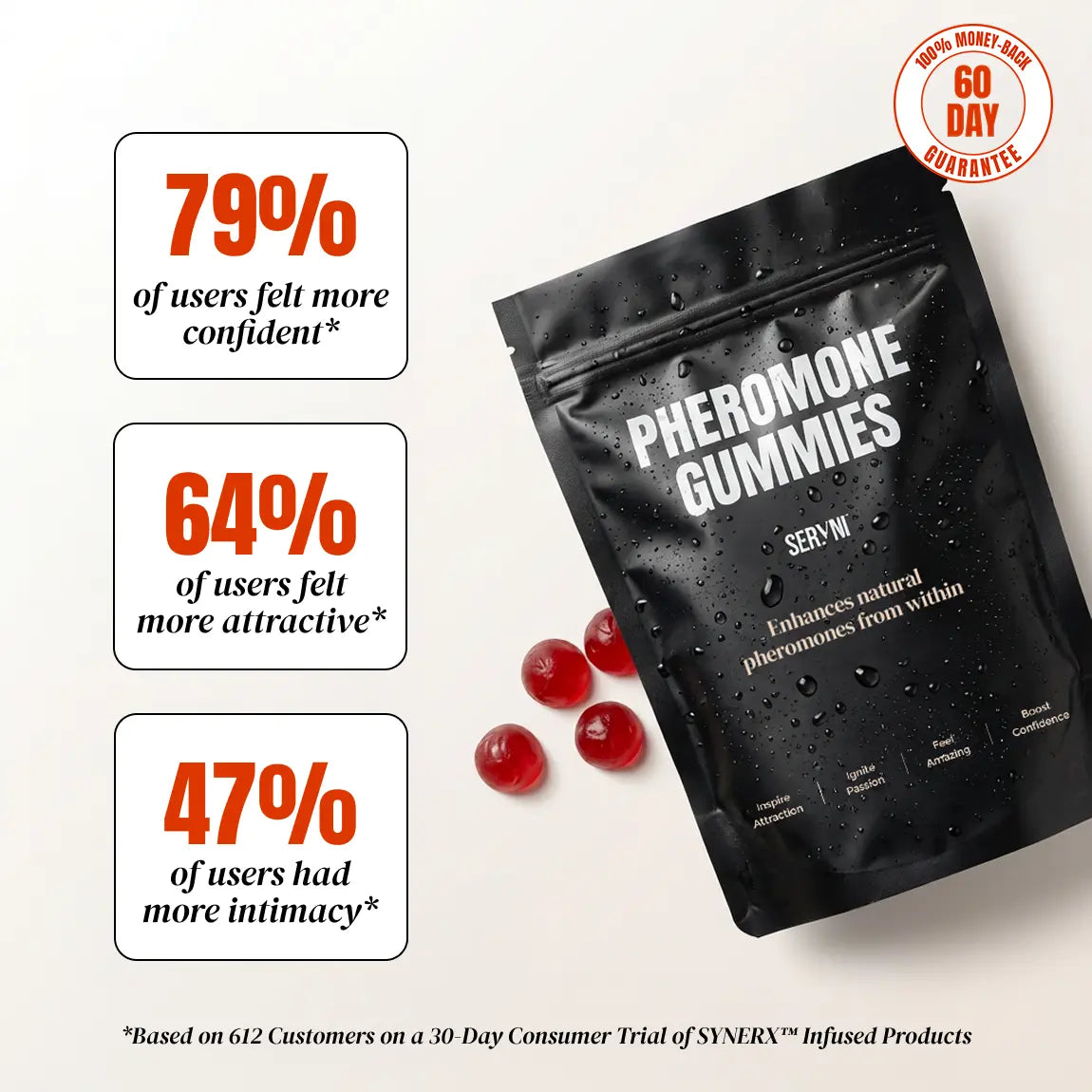 SERYNI® Pheromone gummies