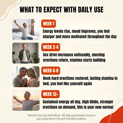 SERYNI™ Vitality Restore