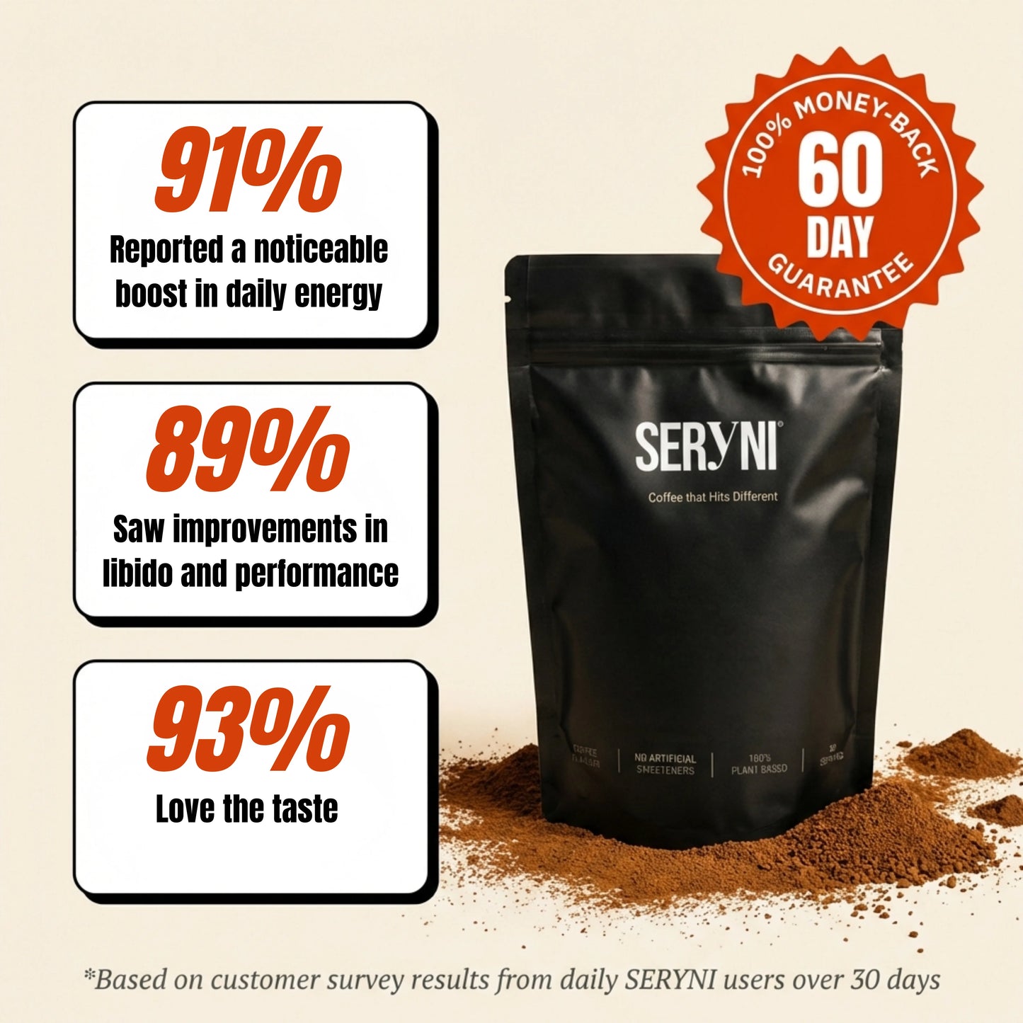 SERYNI® SEX COFFEE