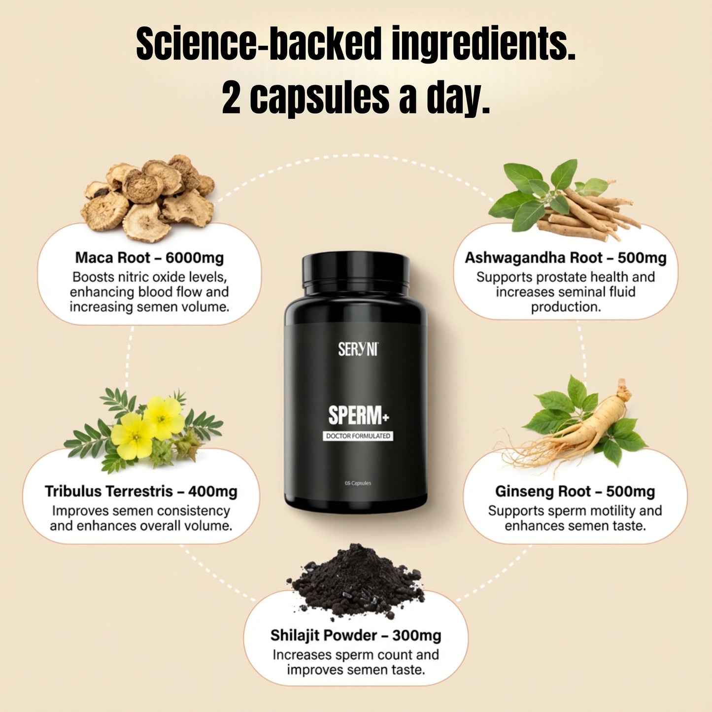 SERYNI - SPERM+