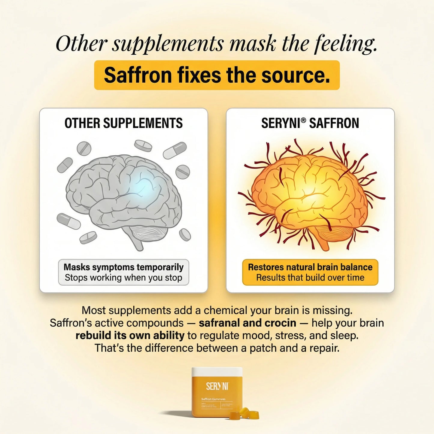SERYNI - Saffron Gummies