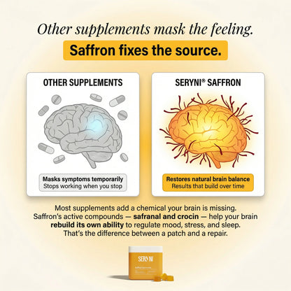 SERYNI - Saffron Gummies