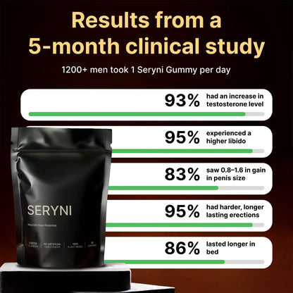 SERYNI® Pure Shilajit Gummies