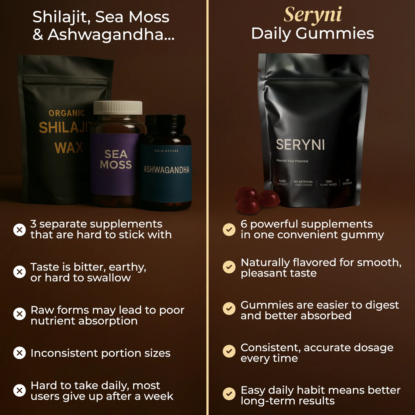SERYNI® Pure Shilajit Gummies